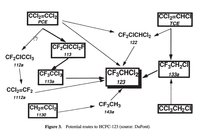 Rute potensial ke HFC-123