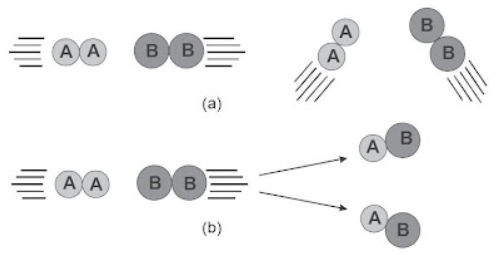 Gambar tumbukan molekul dan reaksi kimia