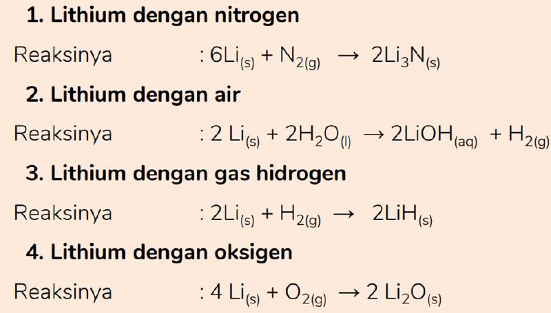 Reaksi pada Lithium