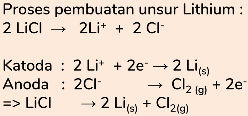 Proses Pembuata Unsur Lithium